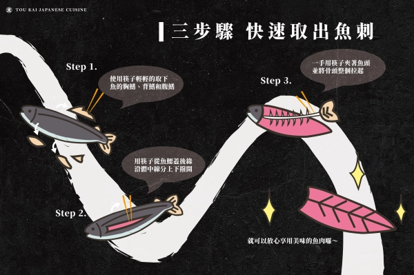 魚刺去除,魚刺,魚刺問題解答