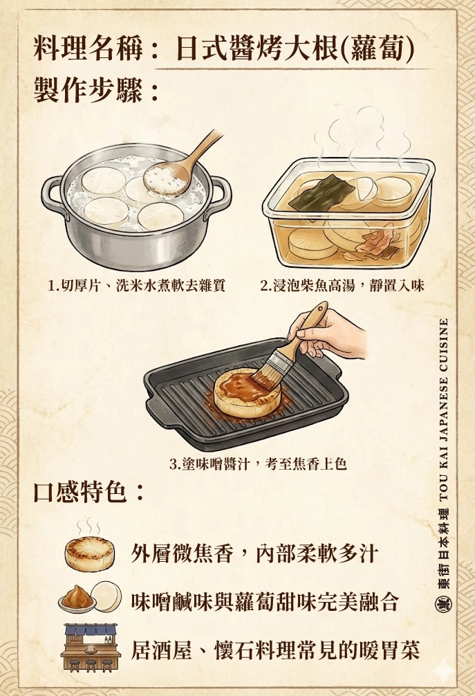 蘿蔔,醃蘿蔔,蘿蔔嬰