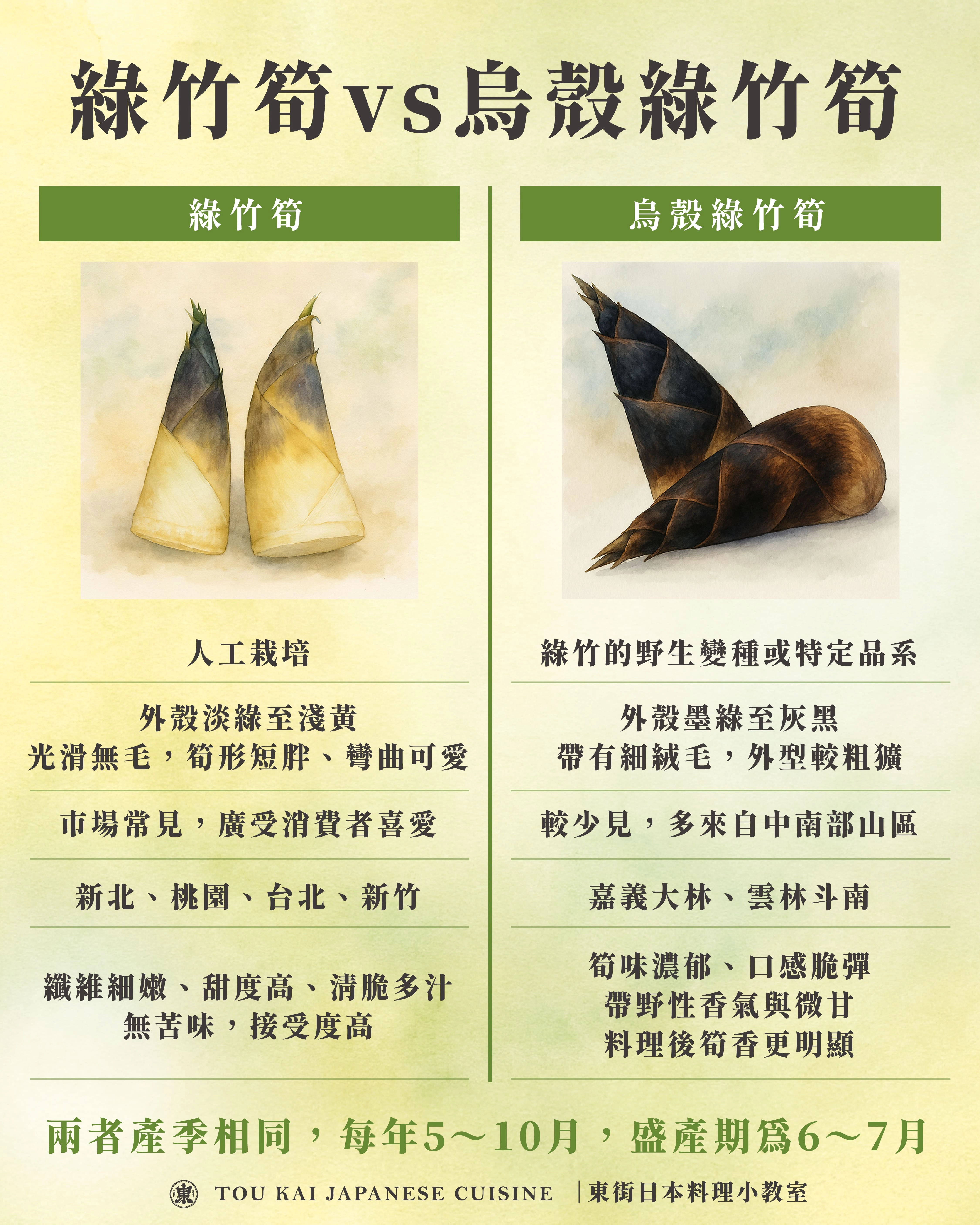 綠竹筍,烏殼綠竹筍,烏殼筍
