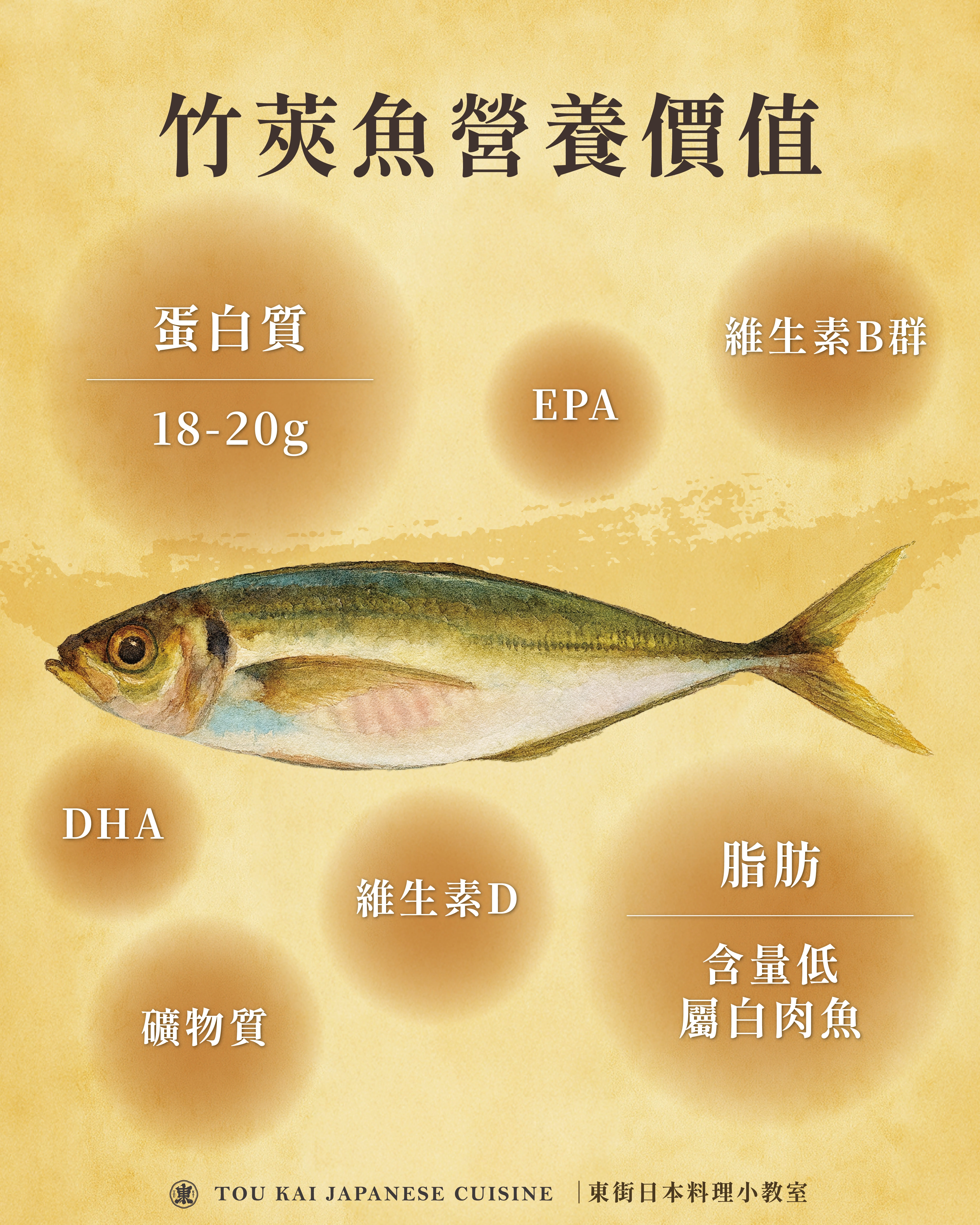 竹筴魚,竹莢魚,竹莢魚一夜干