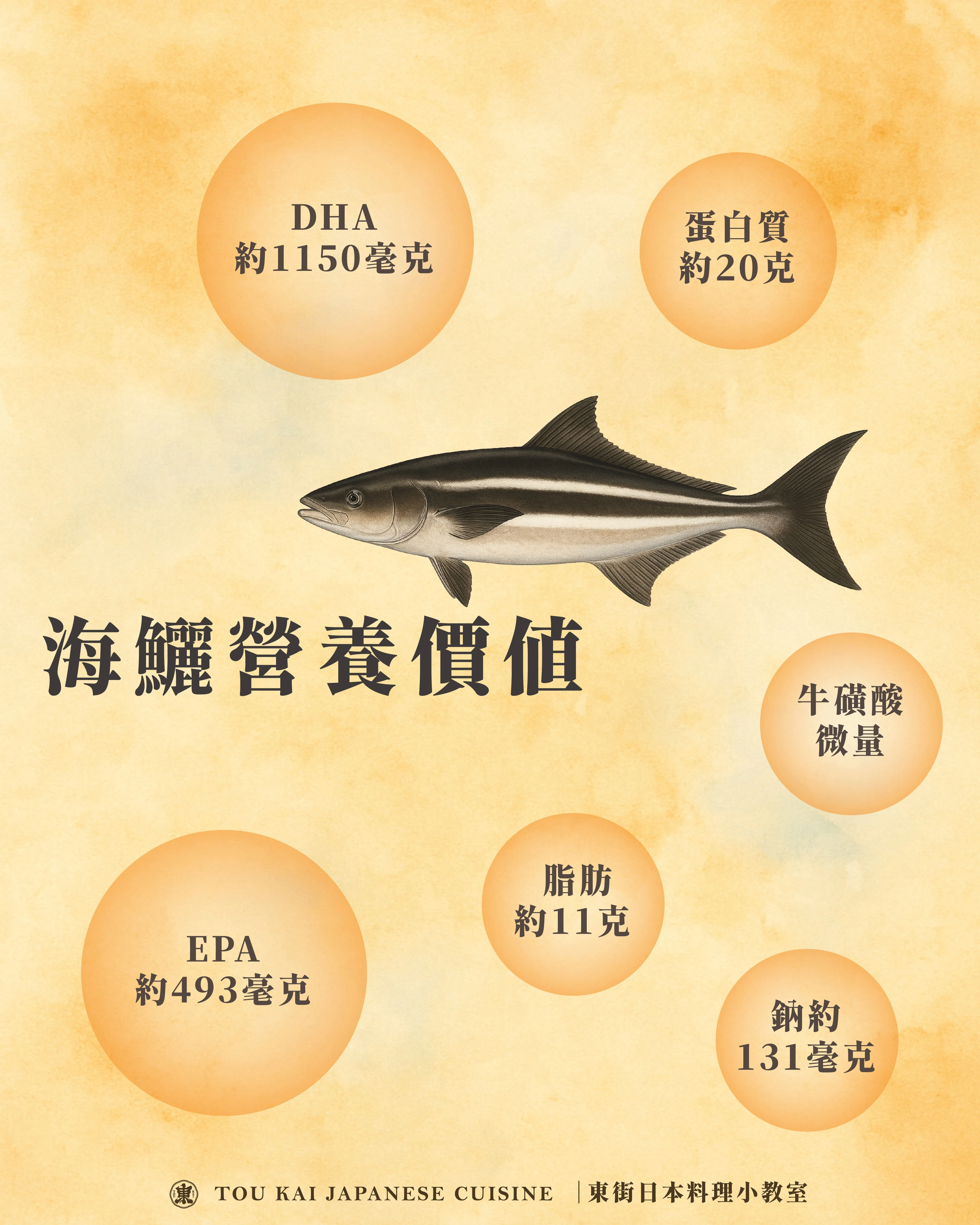 海鱺,海鱺魚,海鱺生魚片