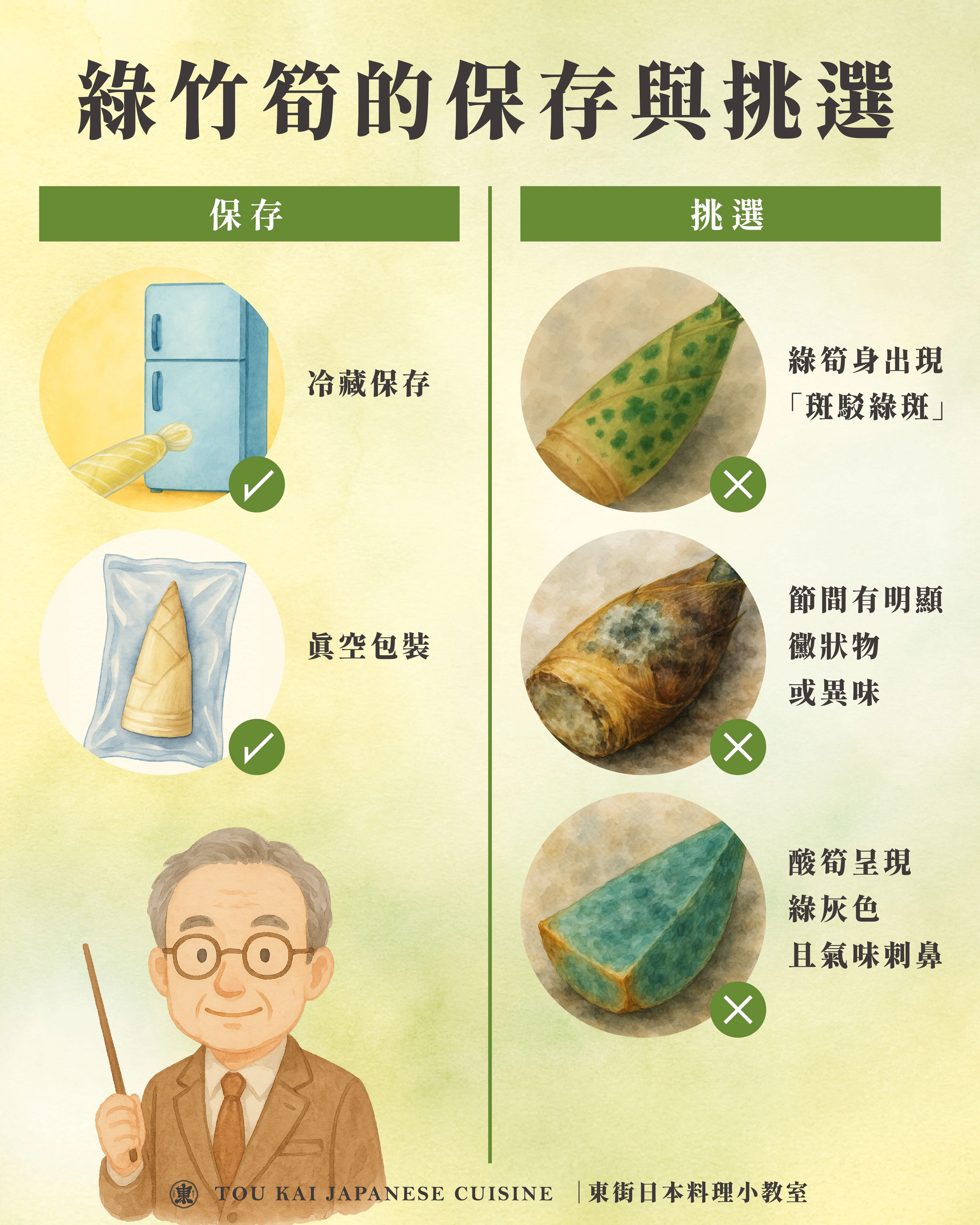 綠竹筍,烏殼綠竹筍,烏殼筍