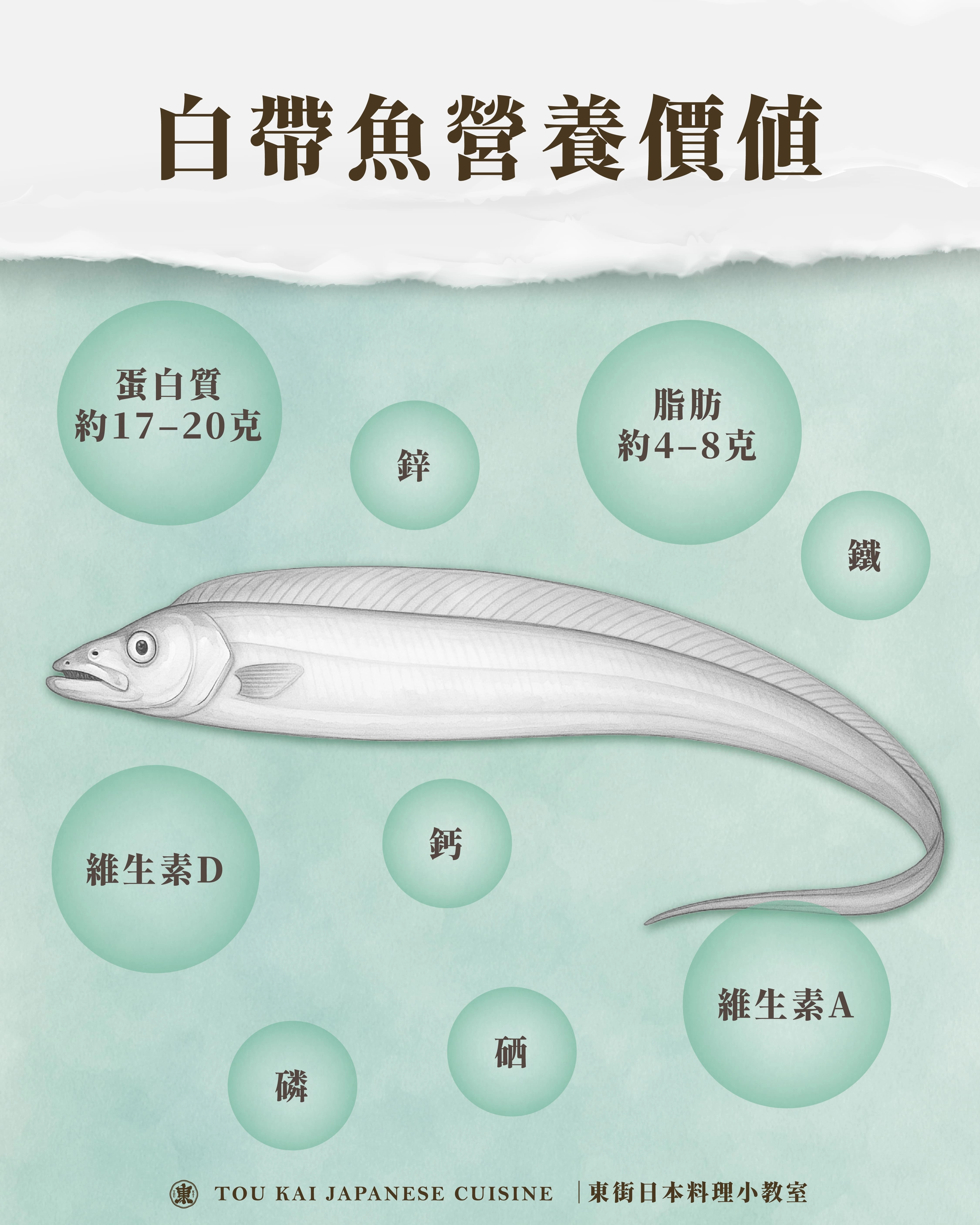 白帶魚,白帶魚捲,白帶魚卷