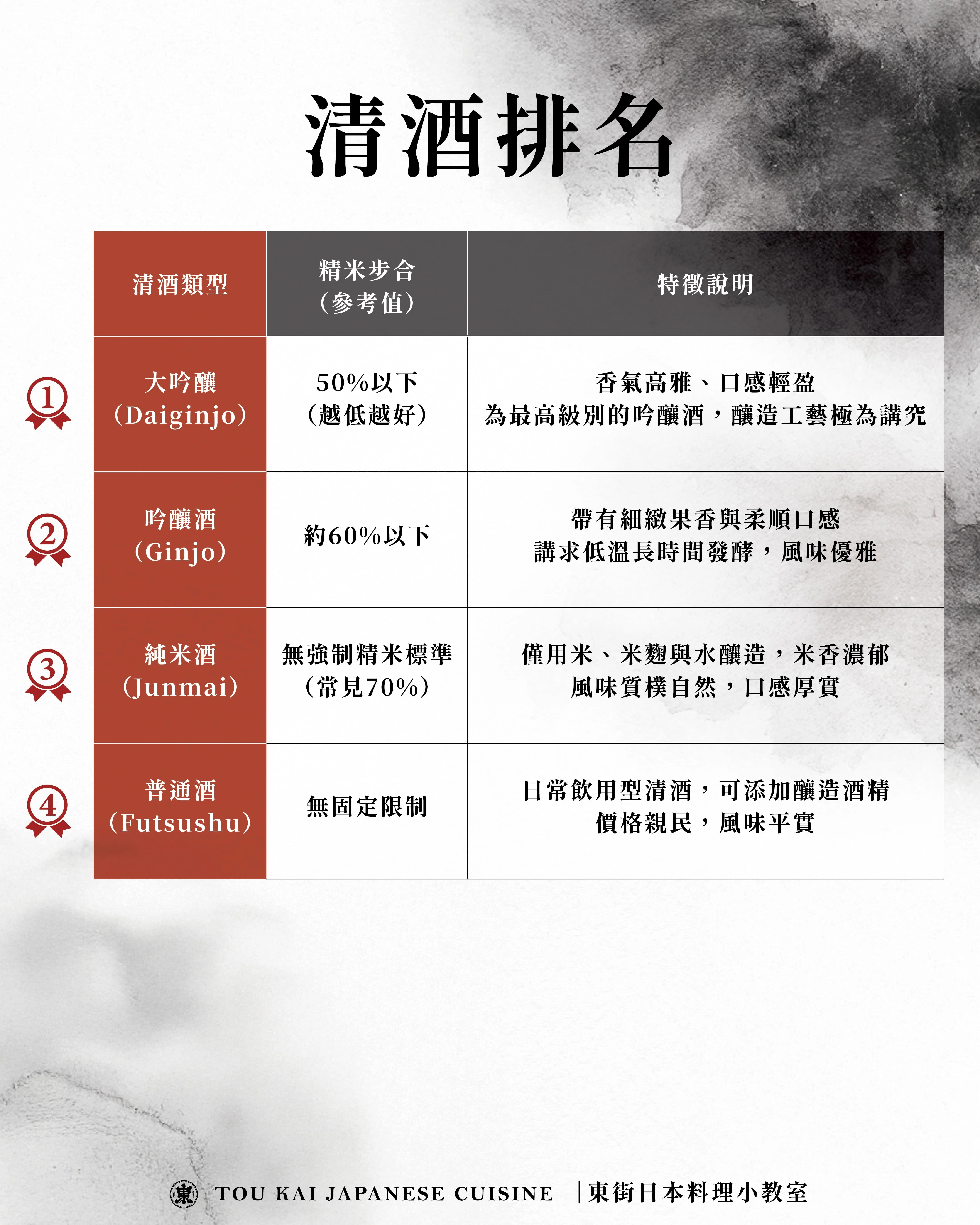 清酒,日本清酒,清酒推薦