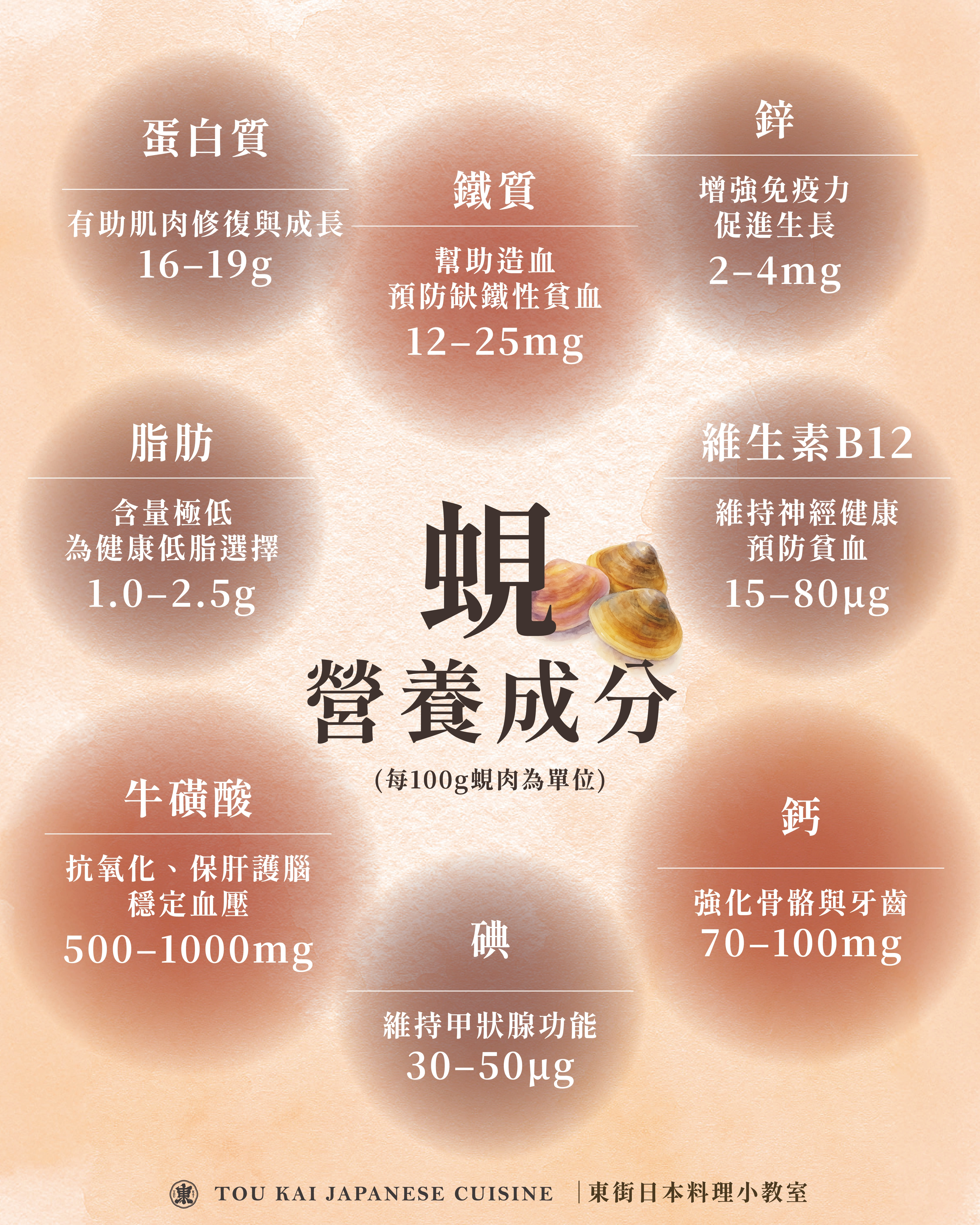 蜆,蜆精,蜆精功效