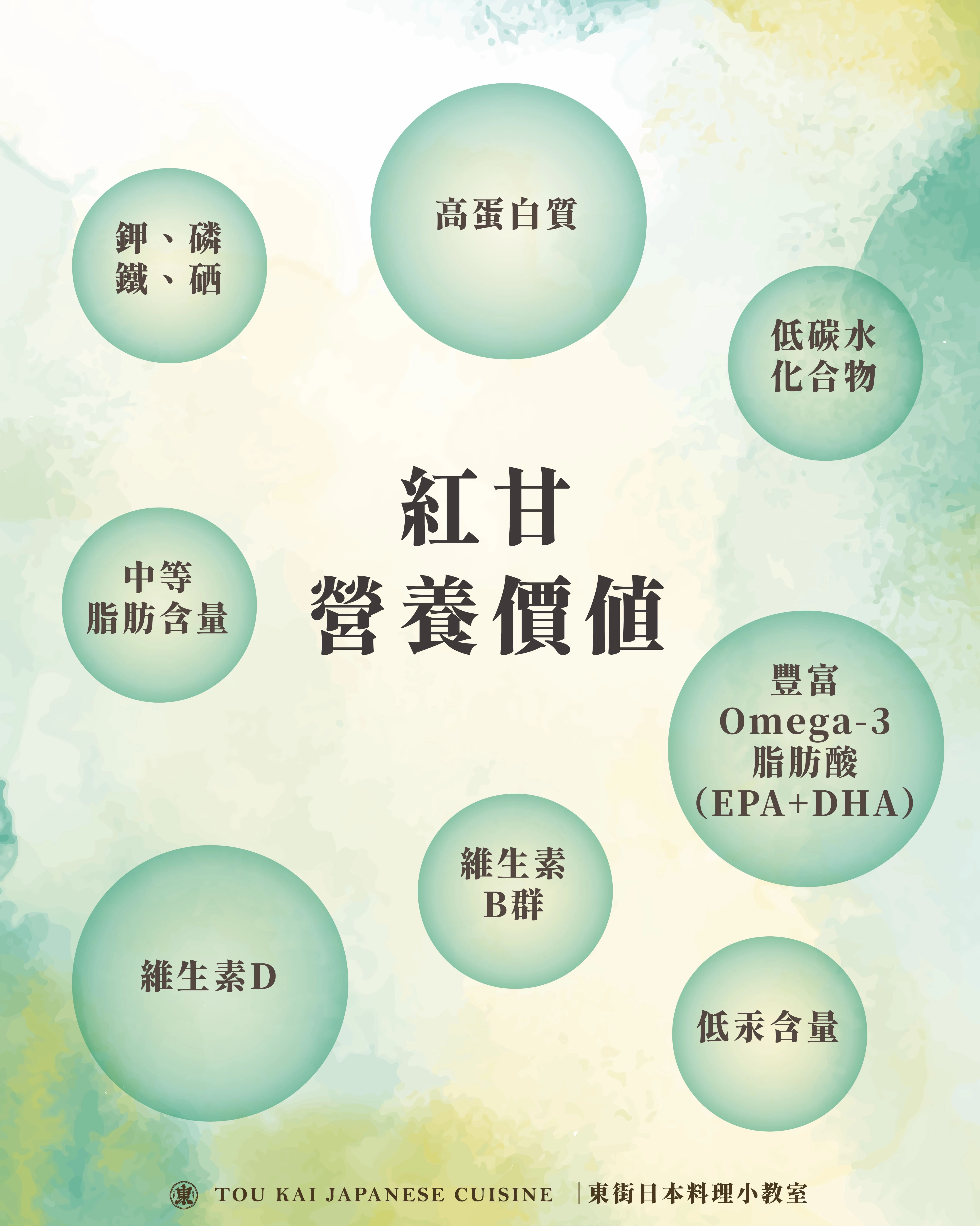 紅甘,紅甘魚,紅甘生魚片