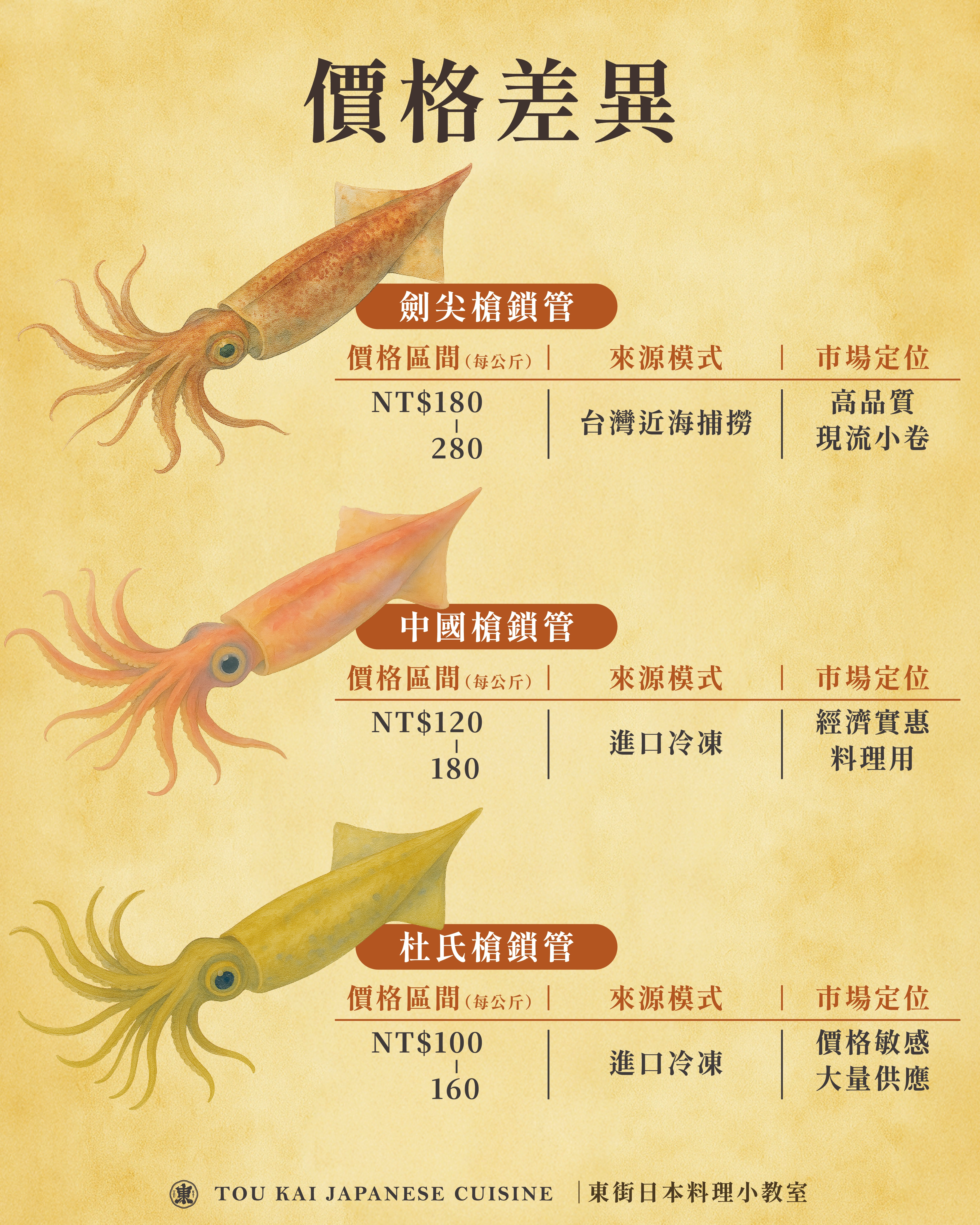 小卷片,小卷,小捲