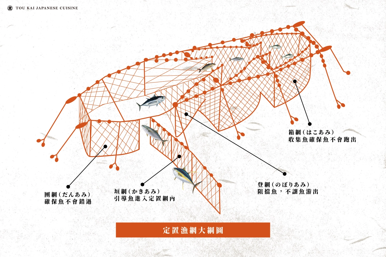 定置漁場,明發定置漁場,定置漁場解析圖