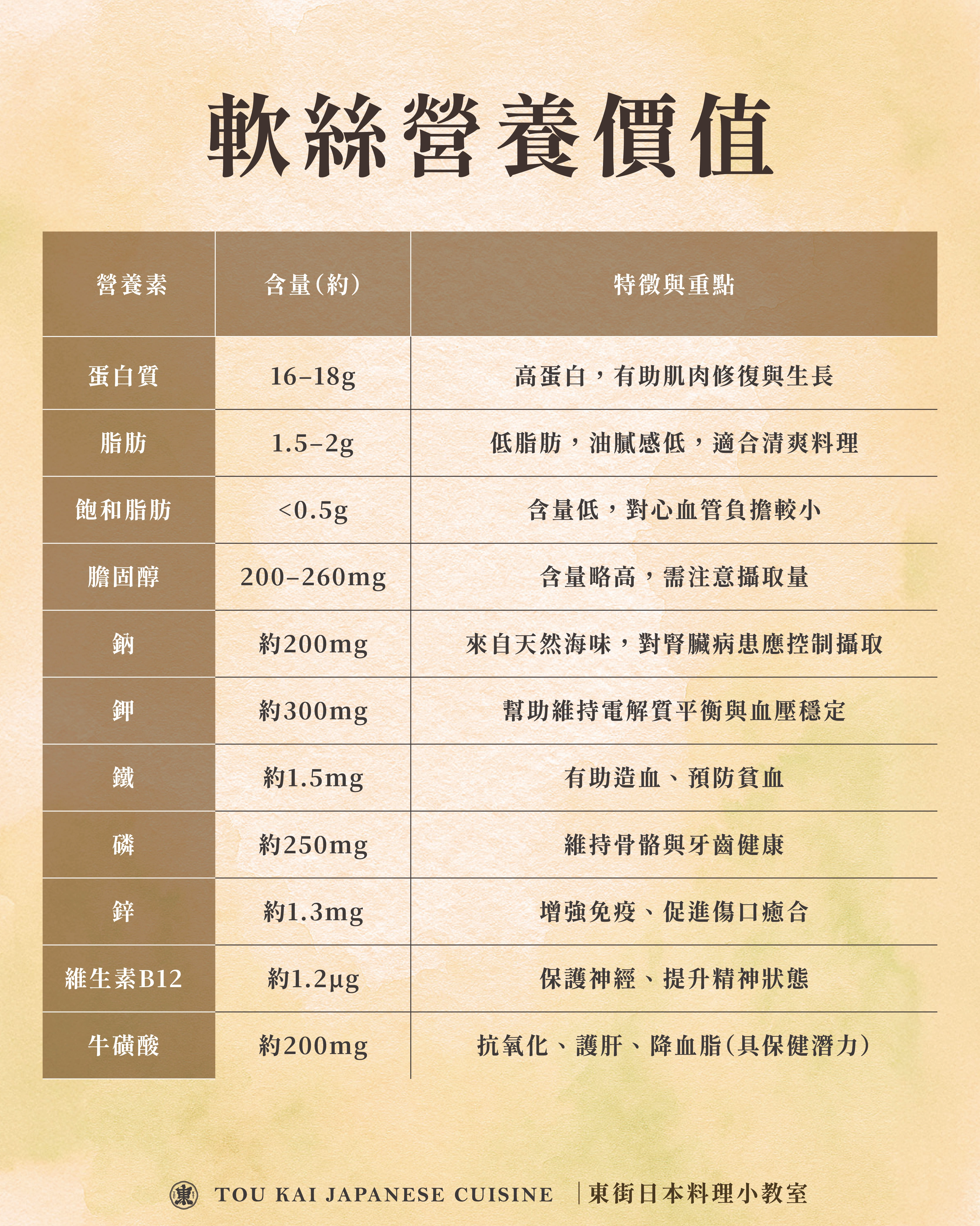 軟絲料理,軟絲,軟絲花枝透抽