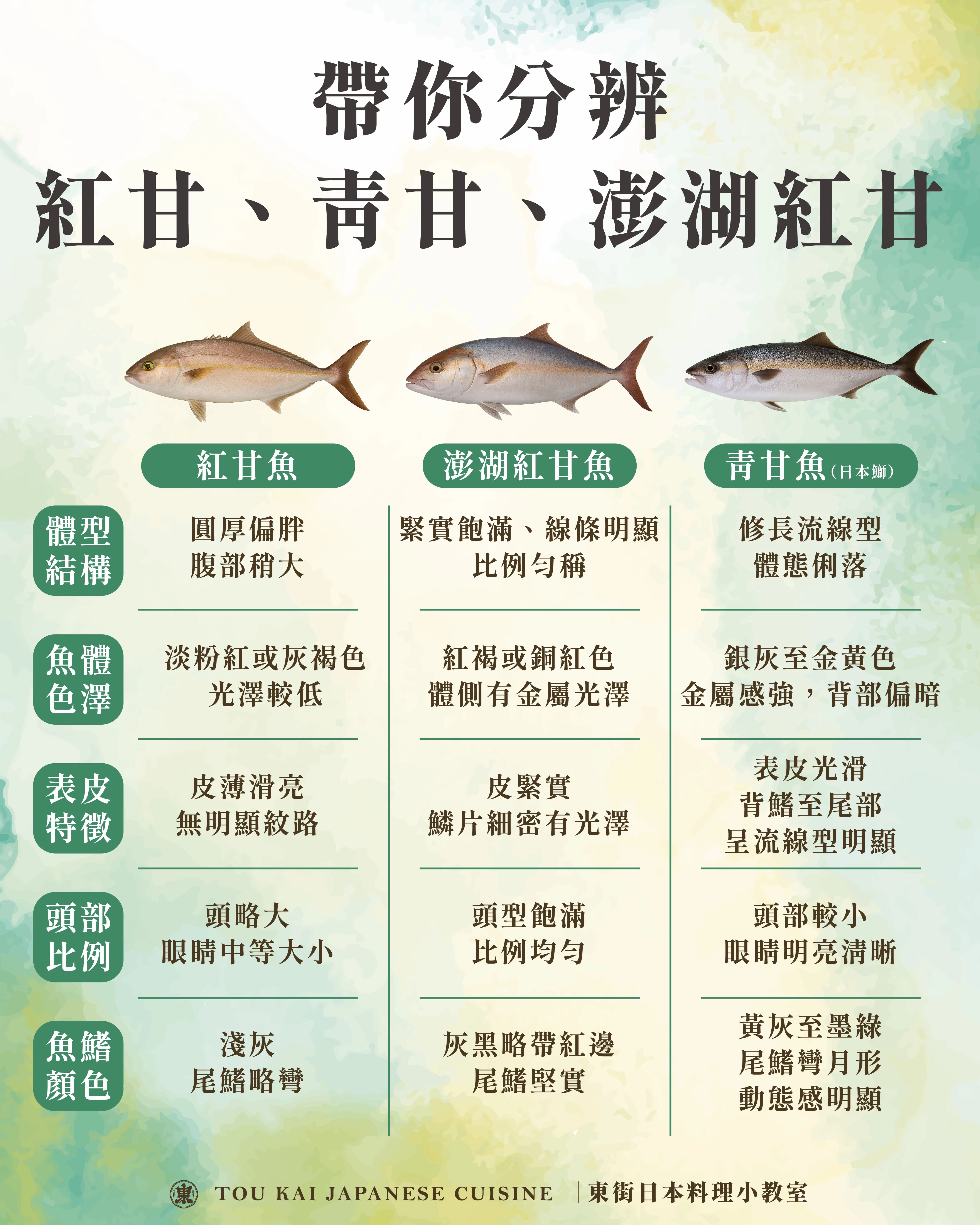 紅甘,紅甘魚,紅甘生魚片