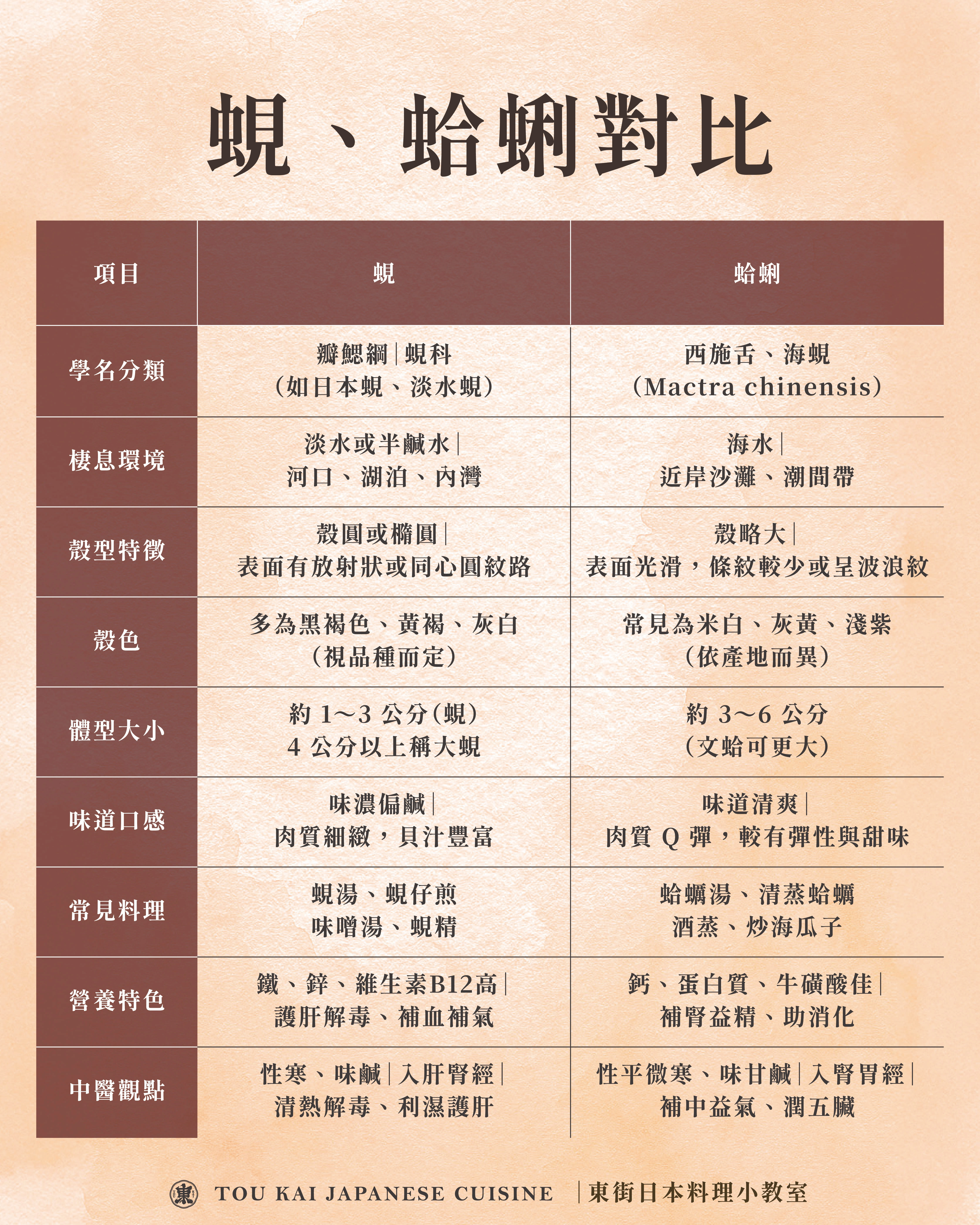 蜆,蜆精,蜆精功效