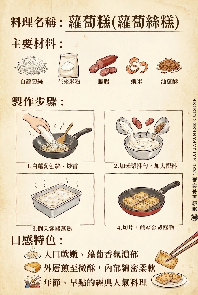 蘿蔔,醃蘿蔔,蘿蔔嬰