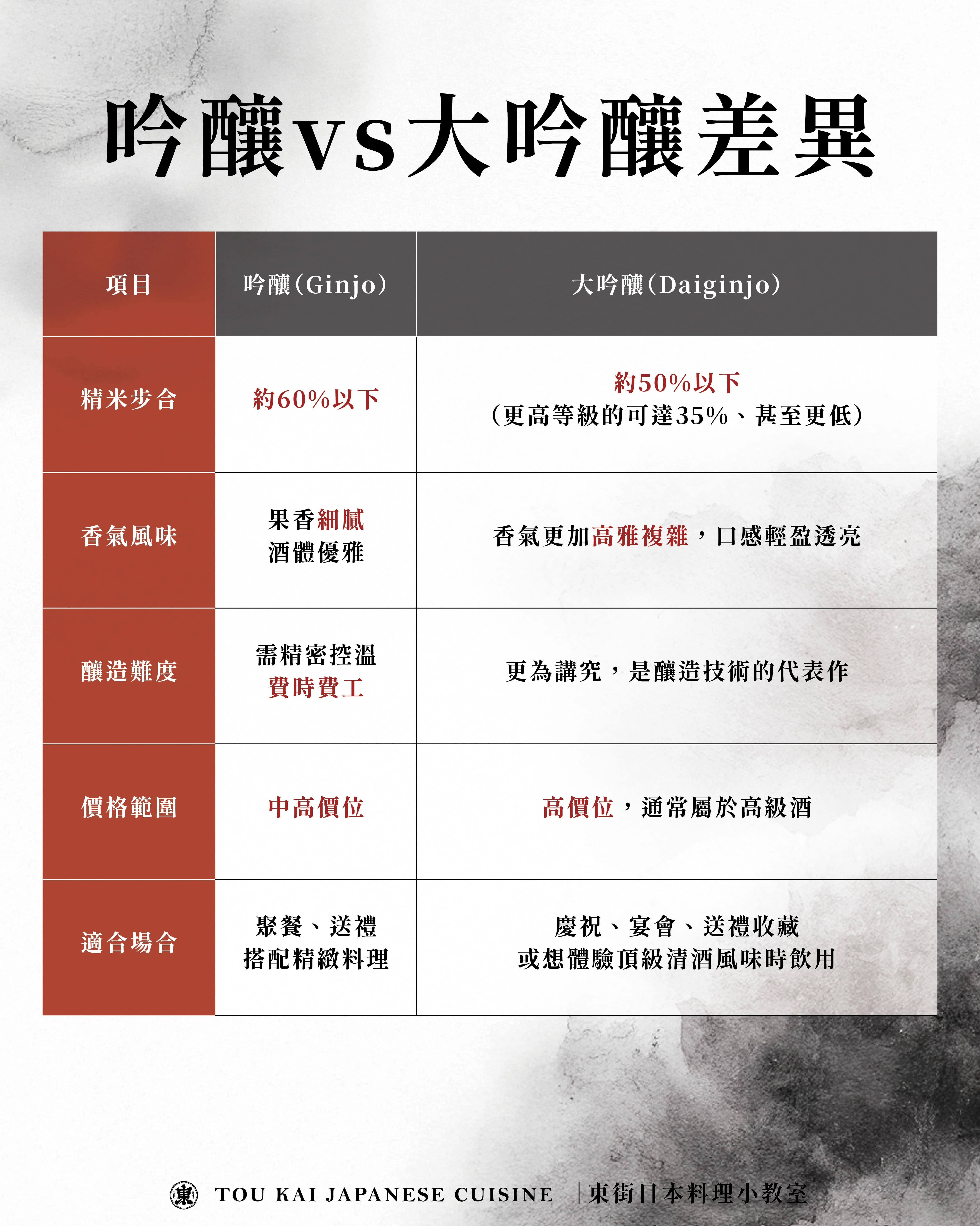 清酒,日本清酒,清酒推薦