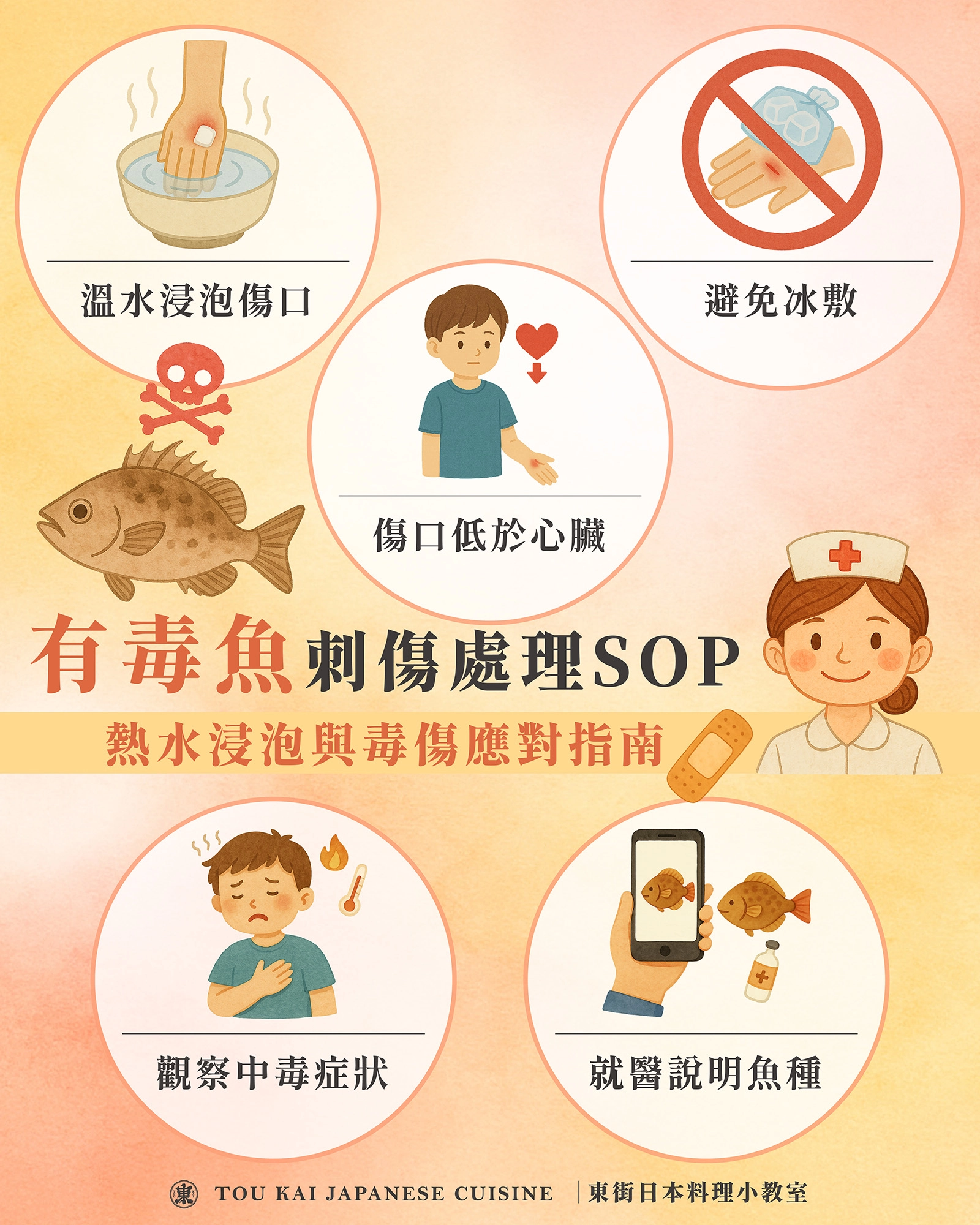 東街日本料理,被魚刺傷處理流程,被魚刺傷怎麼辦,被魚刺到手怎麼辦,有毒魚類