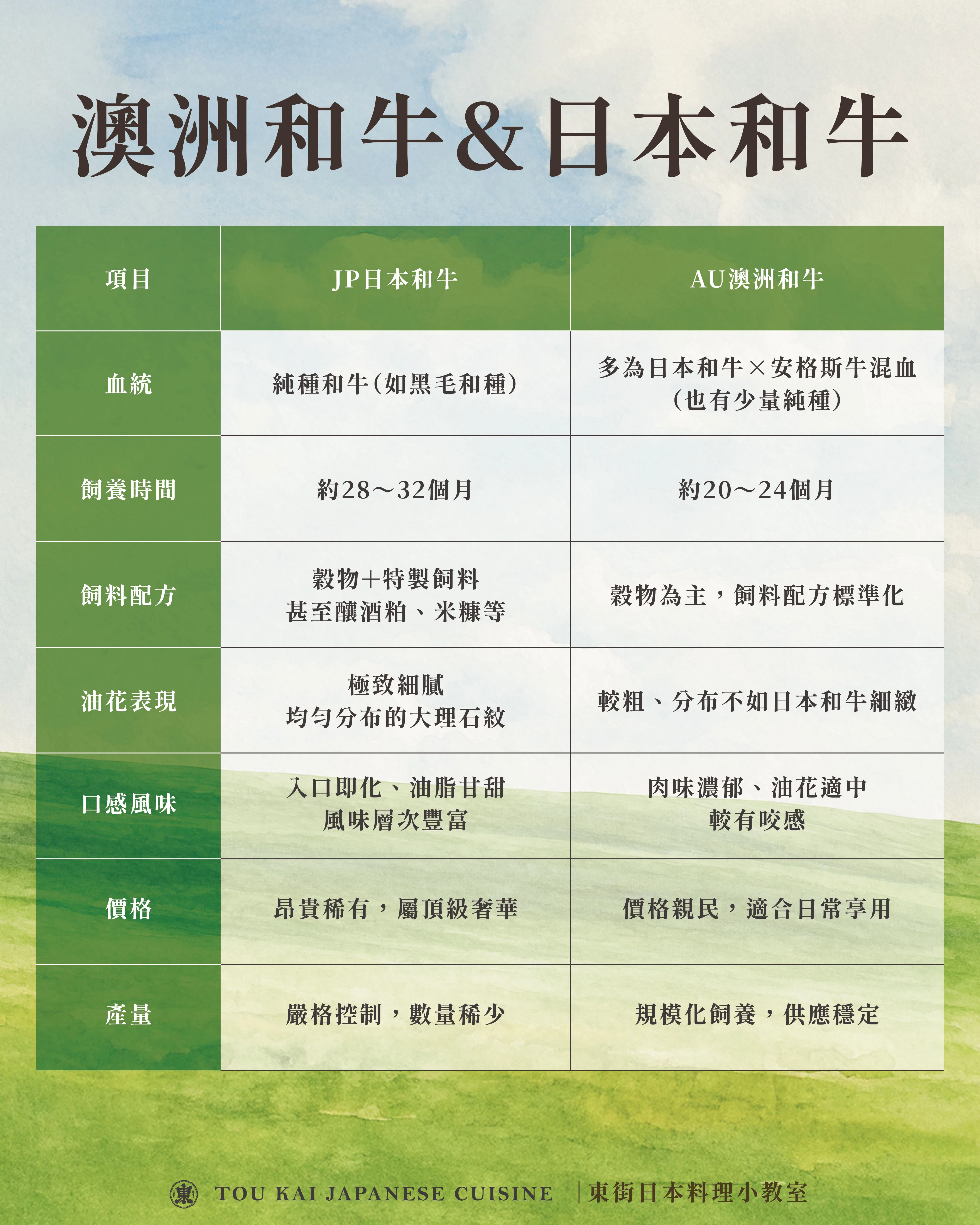 和牛,a5和牛,東港強