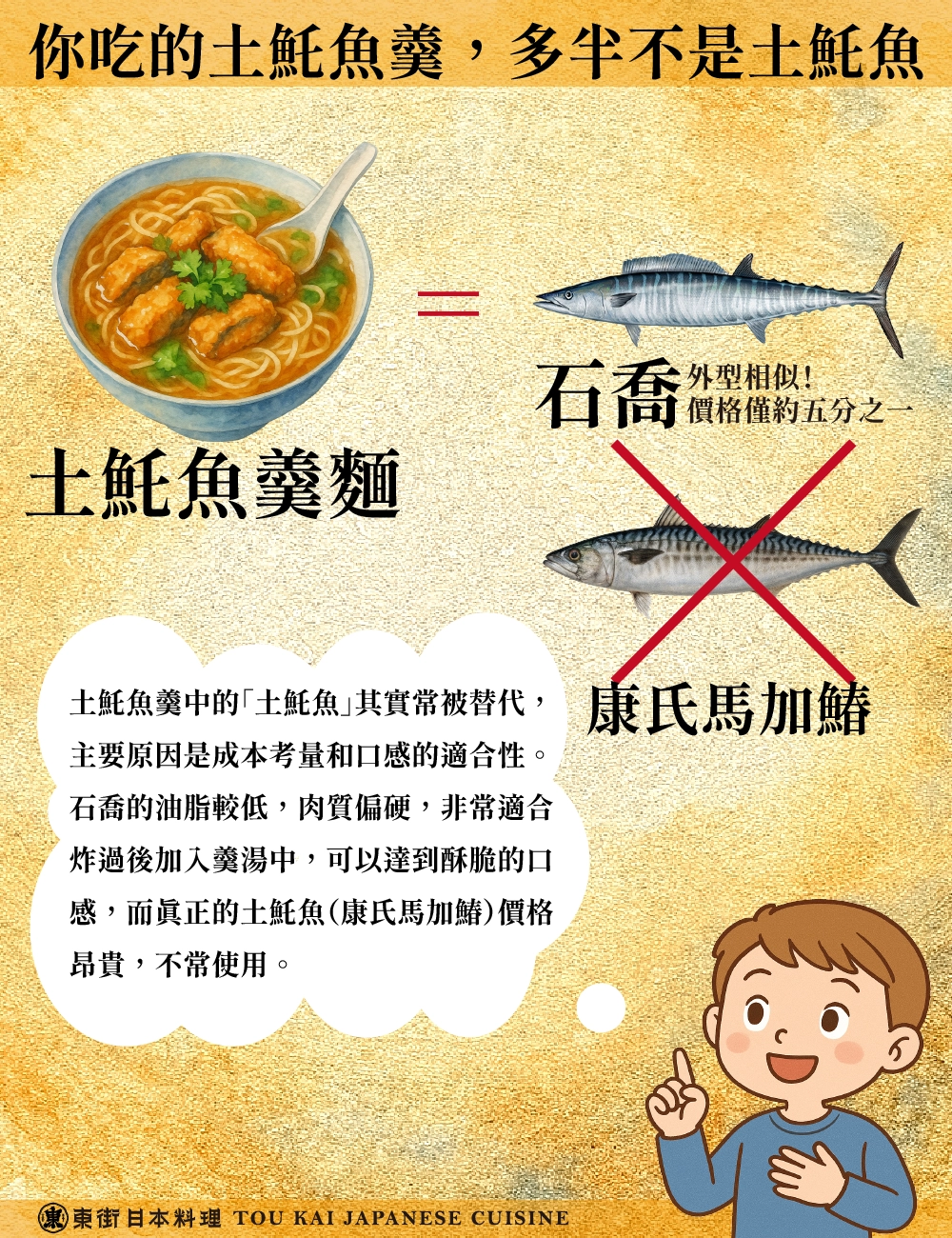 土魠、土魠魚、假土魠魚