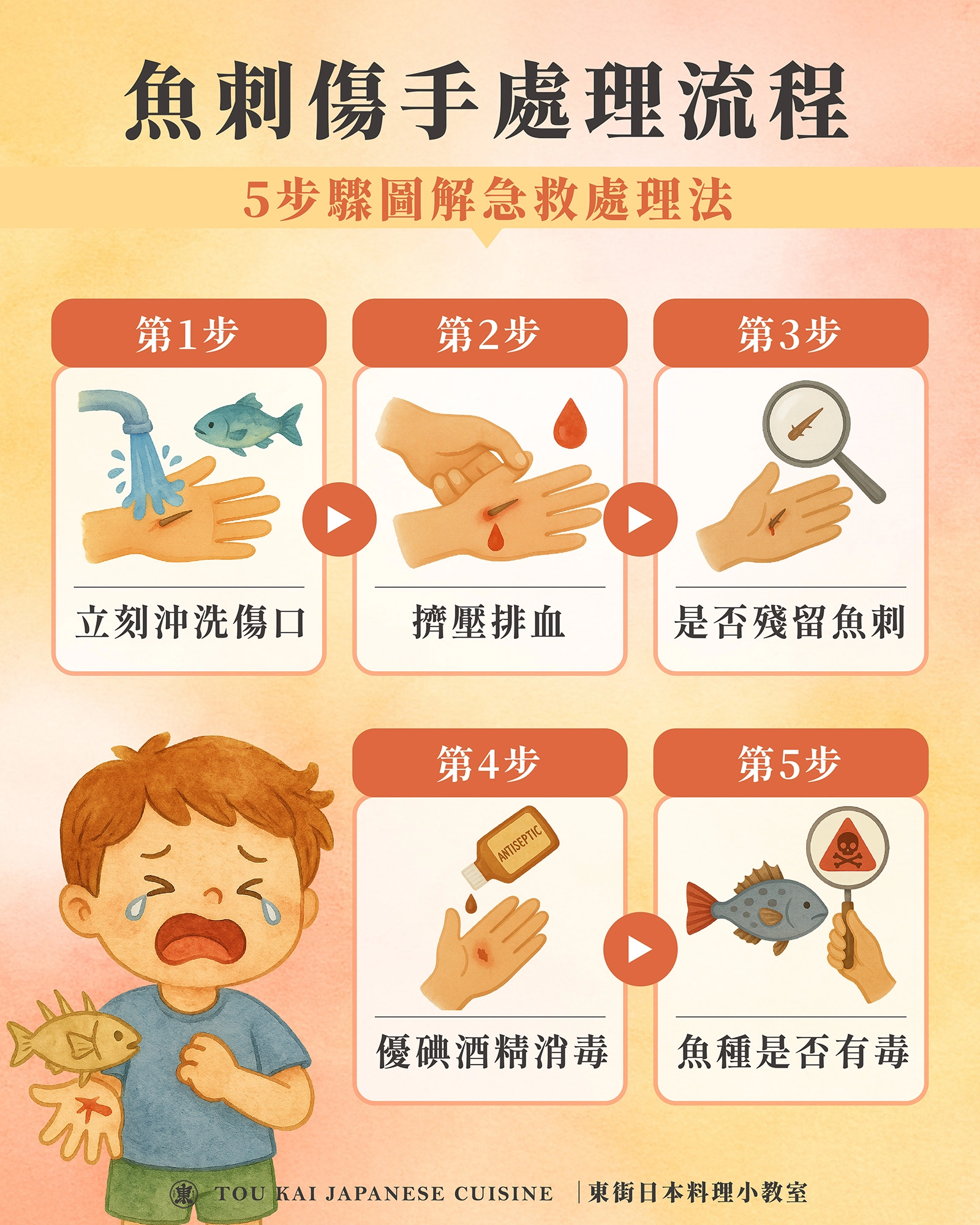 東街日本料理,被魚刺傷處理流程,被魚刺傷怎麼辦,被魚刺到手怎麼辦
