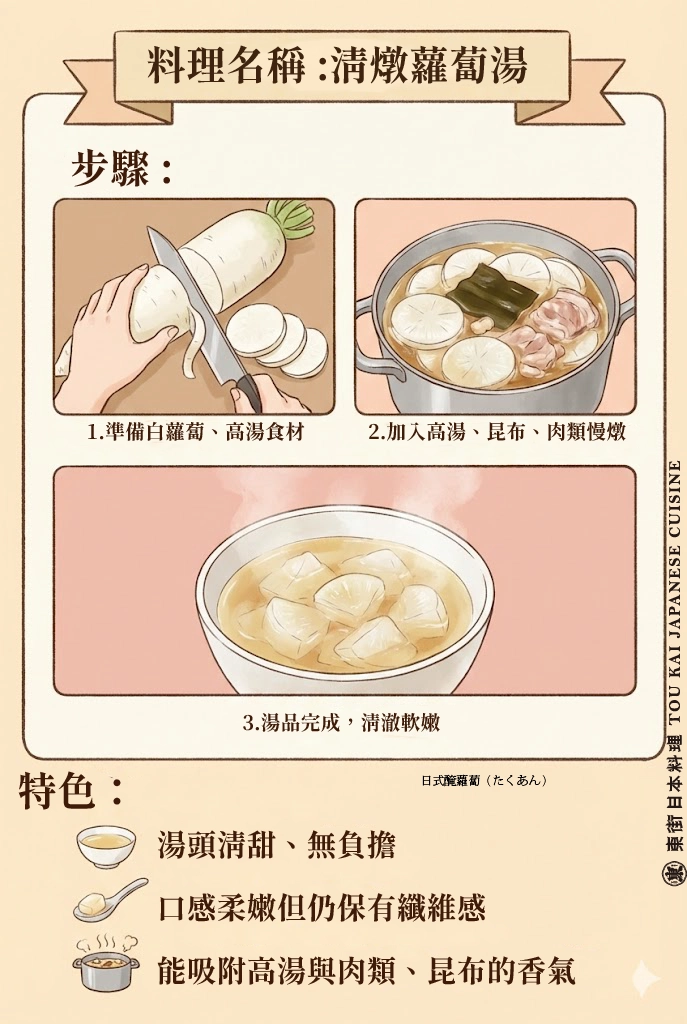 蘿蔔,醃蘿蔔,蘿蔔嬰