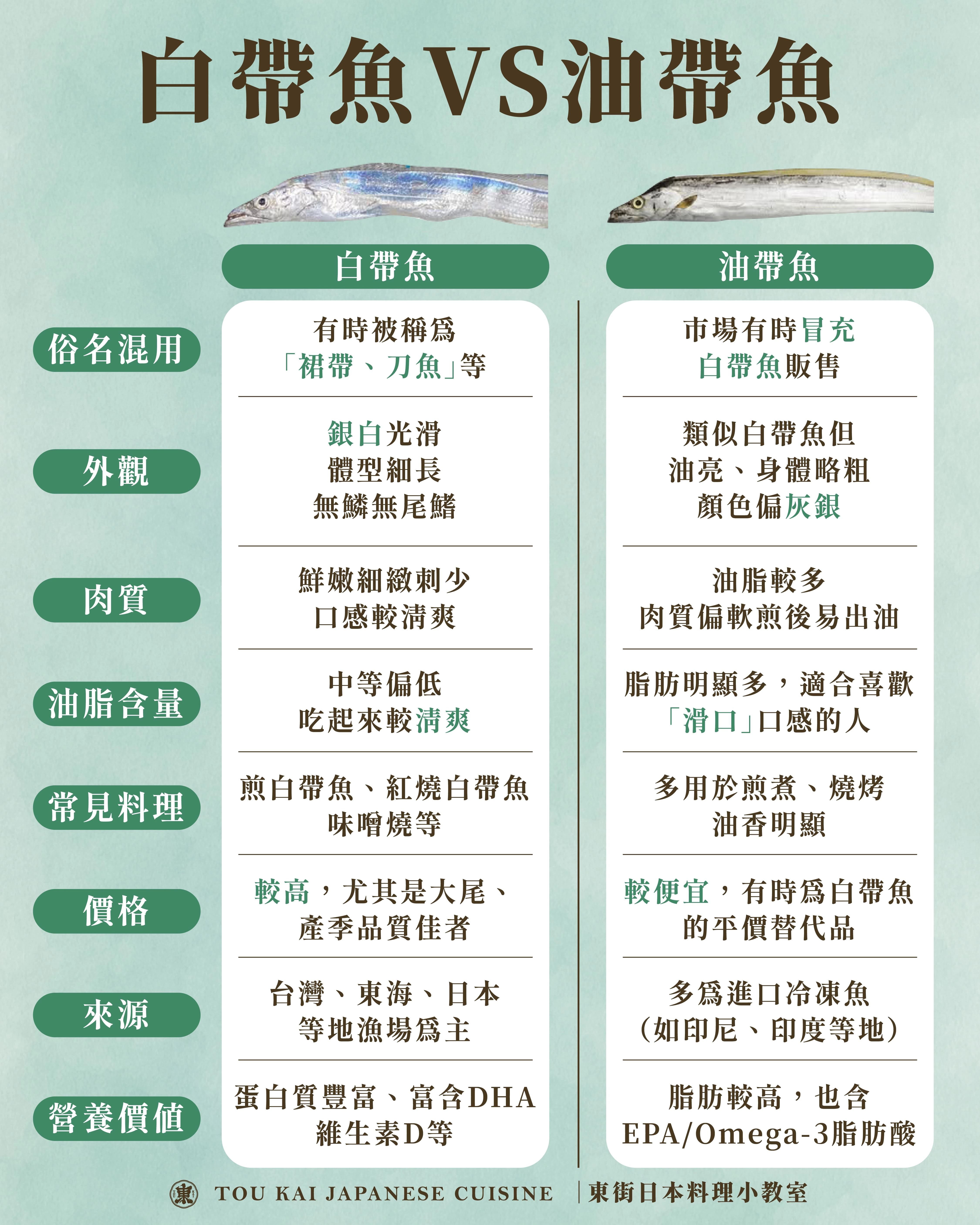 白帶魚,白帶魚捲,白帶魚卷